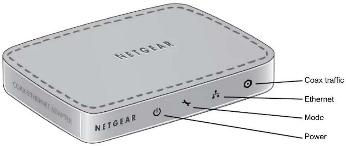 NETGEAR COAX-ETHERNET ADAPTER NETGEAR Coax traffic Ethernet Mode Power