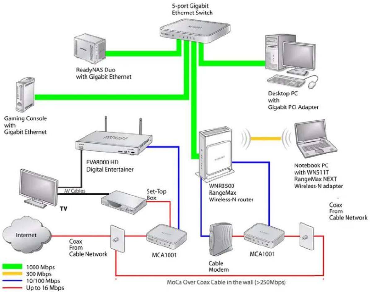 NETGEAR MCA1001v1 - Optimizing Your Network Bandwidth - 1