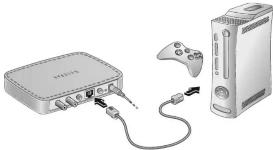 NETGEAR MCA1001v1 - Using with Multimedia Devices - 5