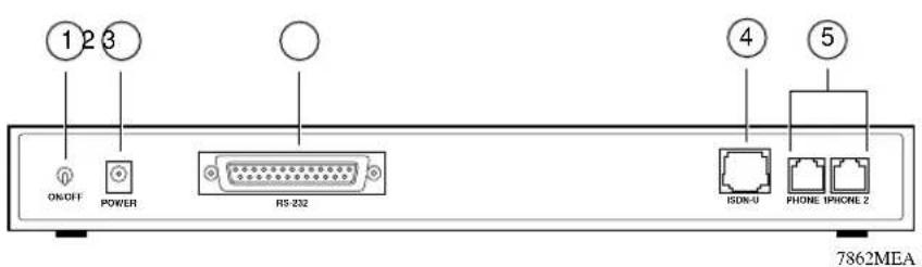 1 2 3 ON/OFF POWER RS 232 4 5 ISDN-U PHONE IPHONE 2 7862MEA