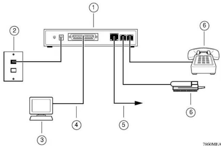 Diagram showing connections between a device, computer, telephone, and ports with numbered labels