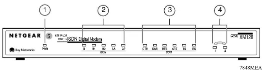 NETGEAR S INTERFACE ISDN Digital Modem Bay Networks PWR D B1 B2 AA CP DSN DTR DSR RTS CTS TD RD DCOM MODEL: XM128 7848MEA