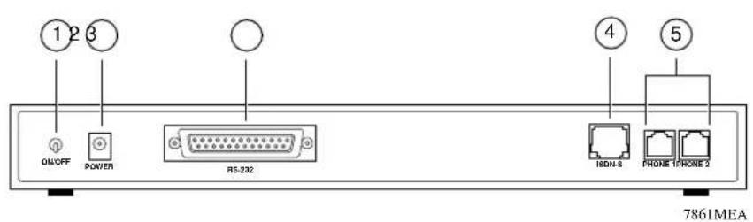 1 2 3 ON/OFF POWER RS-232 4 5 ISDN-5 PHONE 1PHONE 2 7861MEA