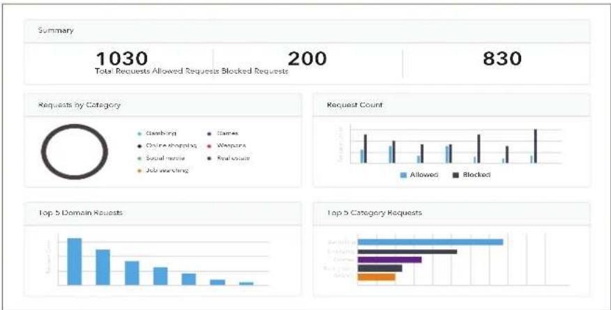 NETGEAR Insight Content Filtering - Highlights - 2