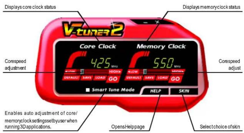 GIGABYTE GV-R80X256V - V-Tuner 2 (超頻工具) - 1
