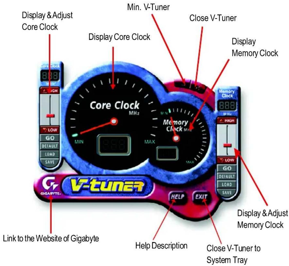 GIGABYTE GV-R96X128DU - V-Tuner (硬體監控) - 1