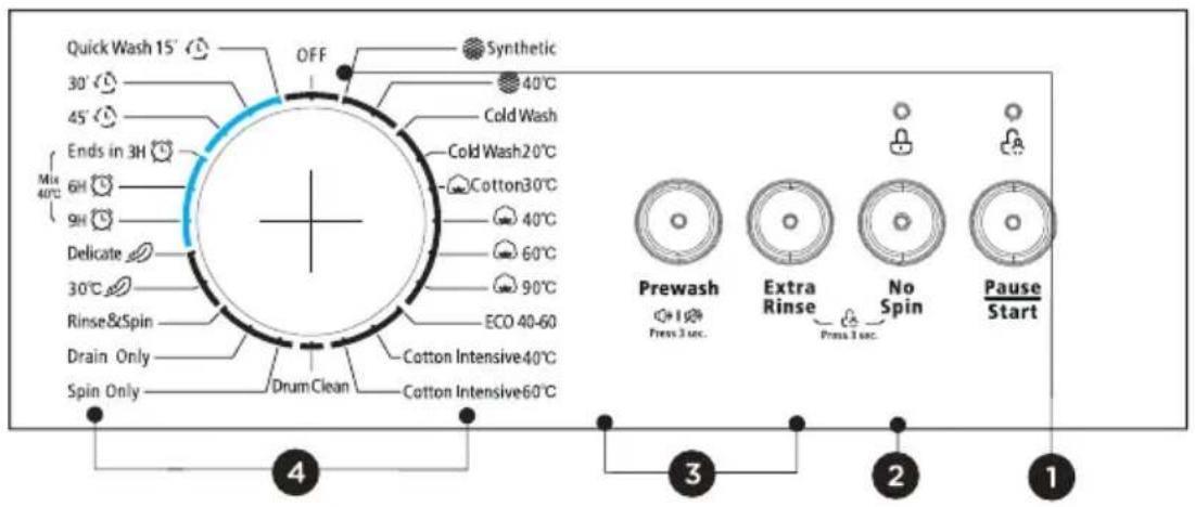 Infiniton LV-730 - ■ Panel de control - 1