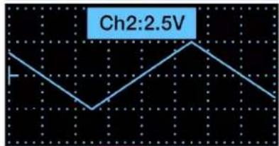 Intellijel Zeroscope 1U - Turn the encoder to change the option's value. - 2