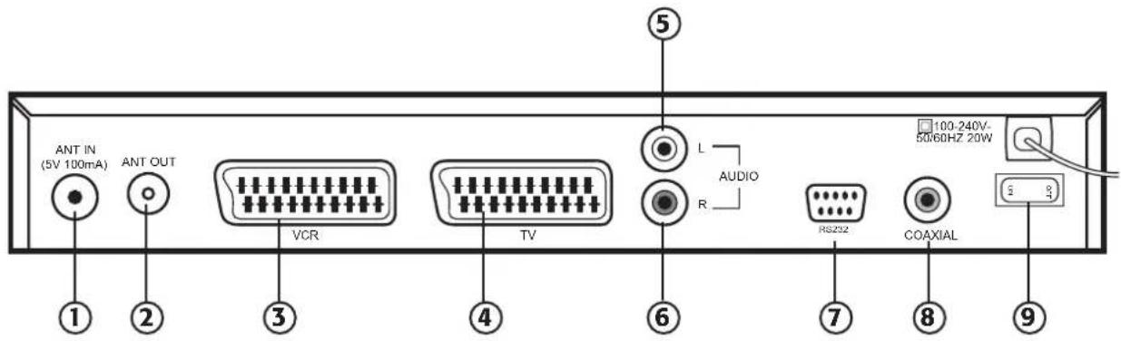 ANT IN (5V 100mA) ANT OUT VCR TV L AUDIO R 100-240V- 50/60HZ 20W RS232 COAXIAL ① ② ③ ④ ⑥ ⑦ ⑧ ⑨