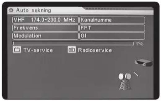 Auto sökning VHF 174.0~230.0 MHz Kanalnumme Frekvens FFT Modulation GI TV-service Radioservice