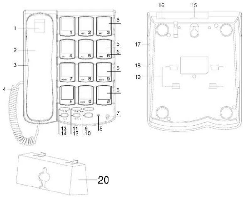 Comsys PicturePhone - DELARNA OCH DERAS NAMN - 1