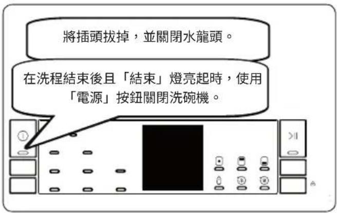 將插頭拔掉,並關閉水龍頭。 在洗程結束後且「結束」燈亮起時,使用「電源」按鈕關閉洗碗機。