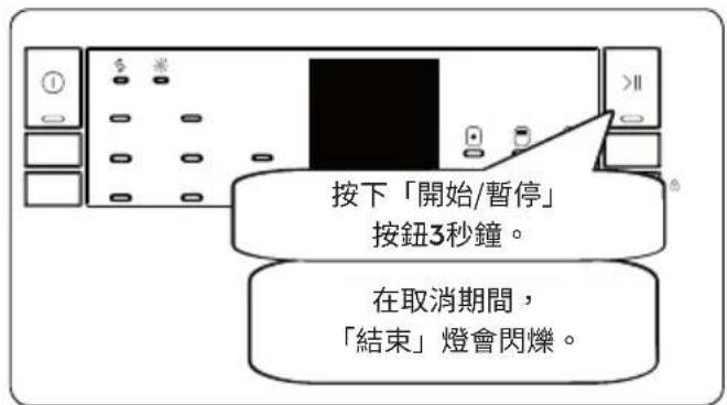 按下「開始/暫停」 按鈕3秒鐘。 在取消期間, 「結束」燈會閃爍。