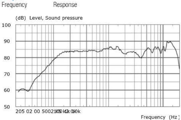 SoundTube SM82-EZ-WX - SoundTube® - 5