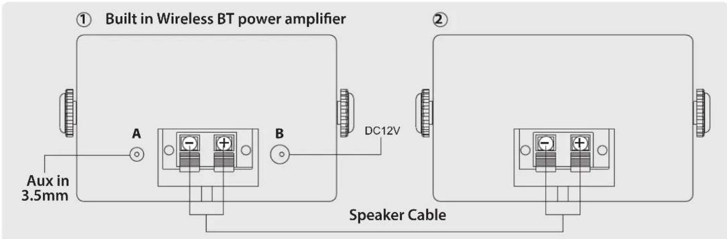 ① Built in Wireless BT power amplifier Aux in 3.5mm A B DC12V Speaker Cable ②