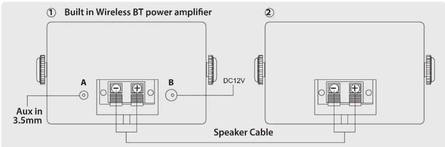 ① Built in Wireless BT power amplifier Aux in 3.5mm A B DC12V Speaker Cable ②
