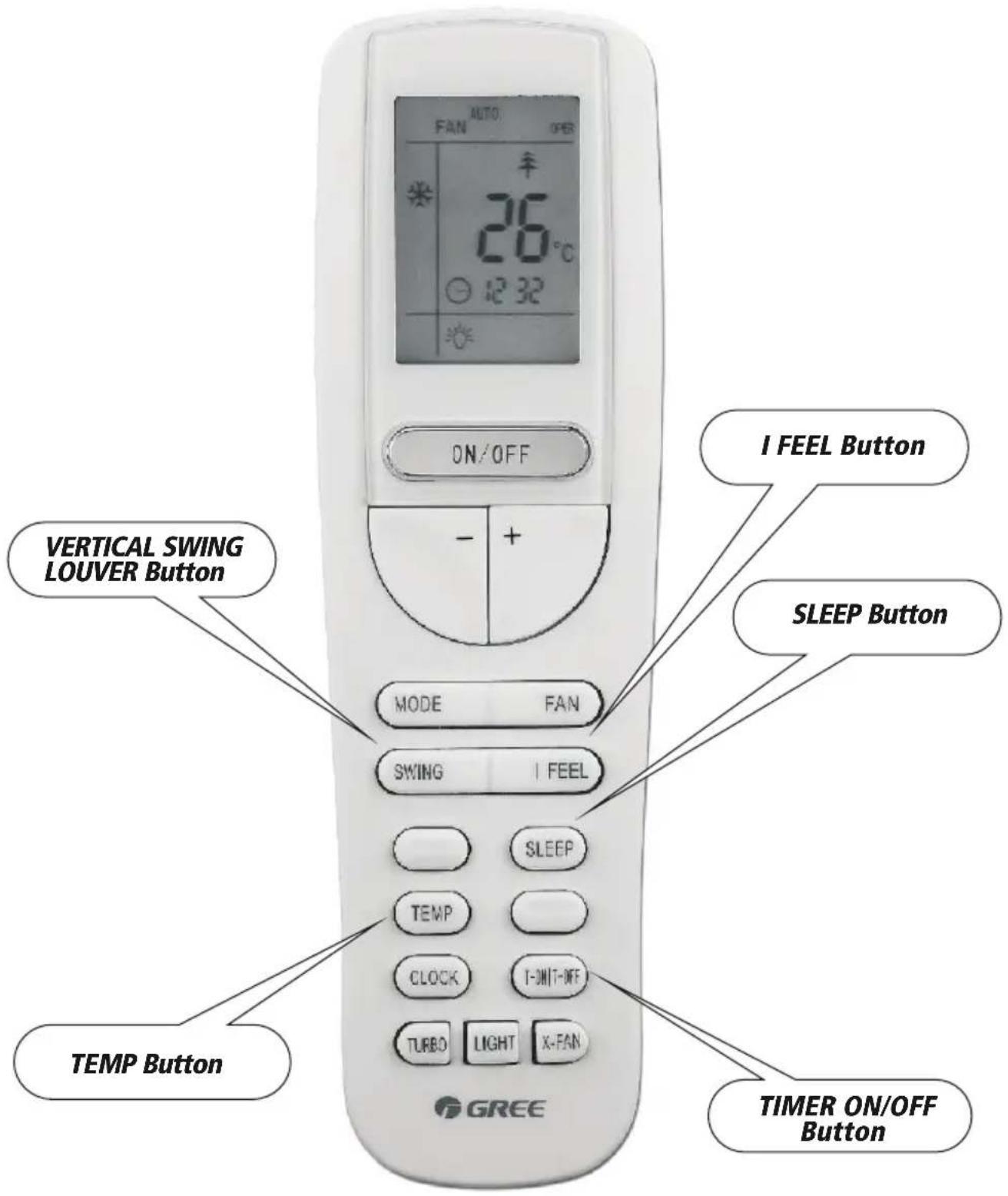FAN AUTO. OFF 36°C 12:32 ON/OFF - + VERTICAL SWING LOUVER Button MODE FAN SWING I FEEL SLEEP Button TEMP TEMP Button TURBO LIGHT X-FAN TIMER ON/OFF Button GREE