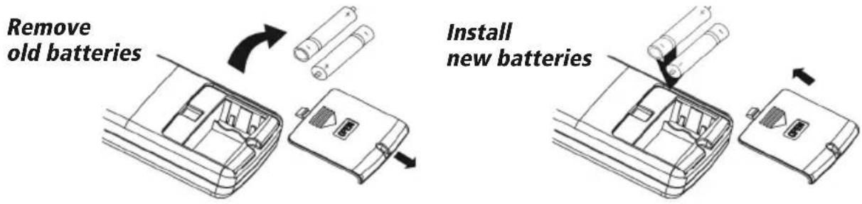 Remove old batteries Install new batteries