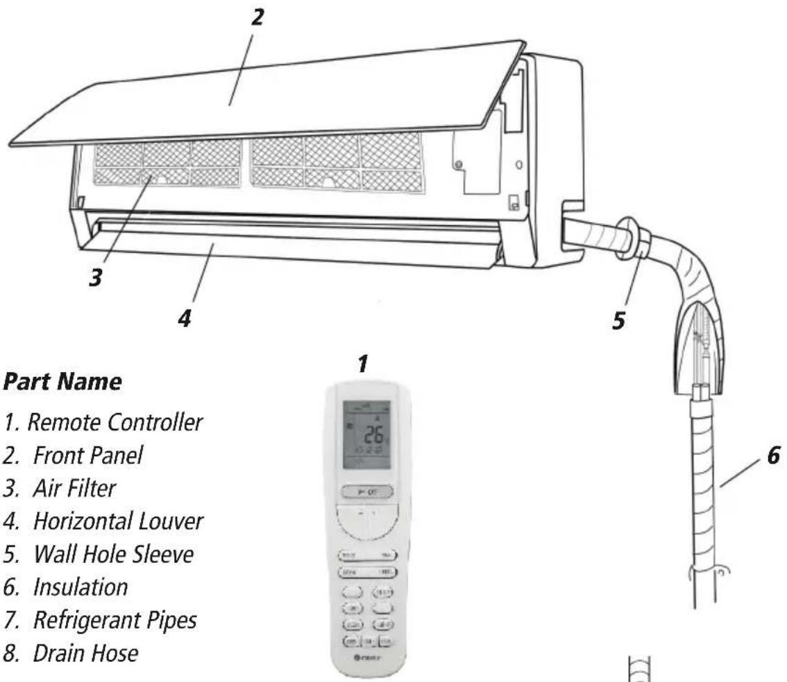 Part Name 1. Remote Controller 2. Front Panel 3. Air Filter 4. Horizontal Louver 5. Wall Hole Sleeve 6. Insulation 7. Refrigerant Pipes 8. Drain Hose