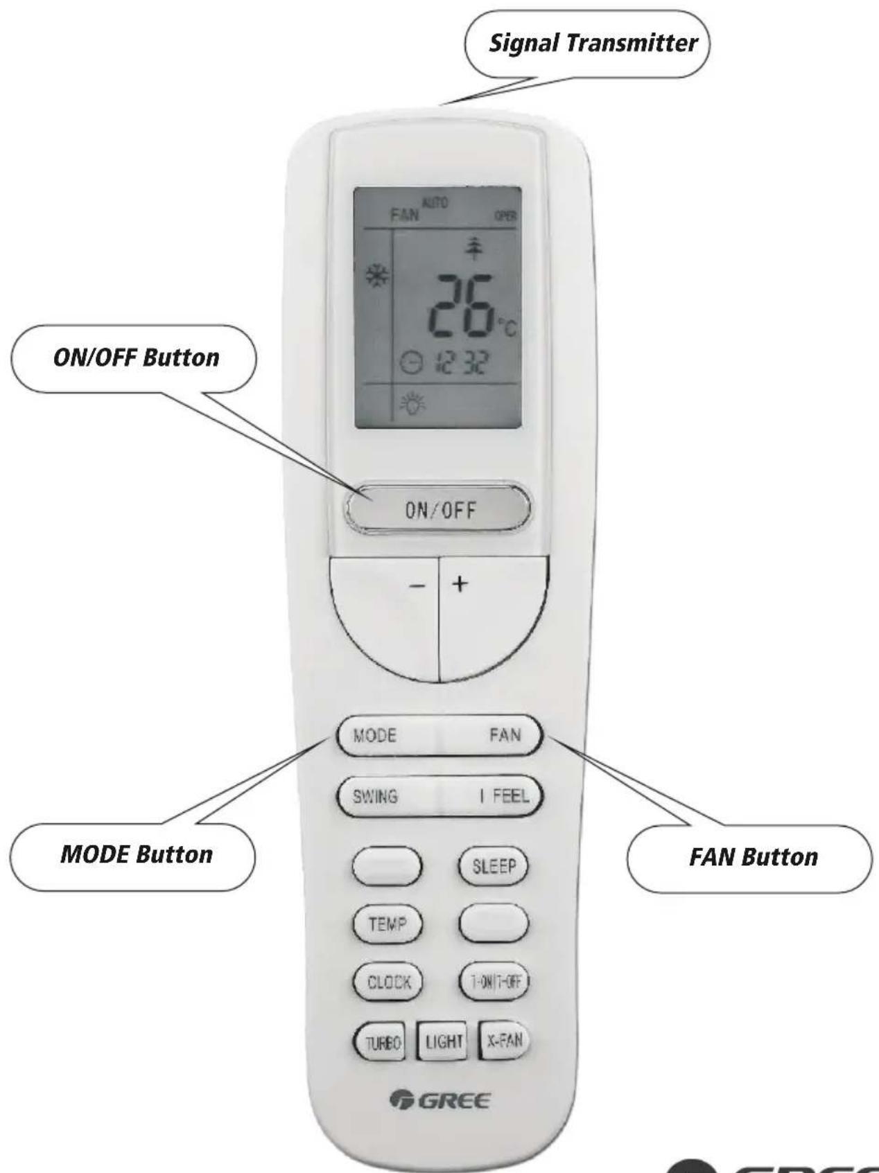 Signal Transmitter FAN AUTO OPER 26°C 12 32° ON/OFF Button ON/OFF - + MODE FAN SWING I FEEL SLEEP TEMP CLOCK T-ON/T-OFF TURBO LIGHT X-FAN MODE Button FAN Button GREE