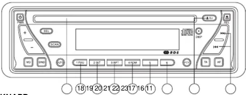 WR + - SEL SCAN MD SND KPS 1 PAU 2 INT 3 RPT 4 PCM 5 6 PTV TA AF 18 19 20 21 22 23 17 16 11 KNAPP
