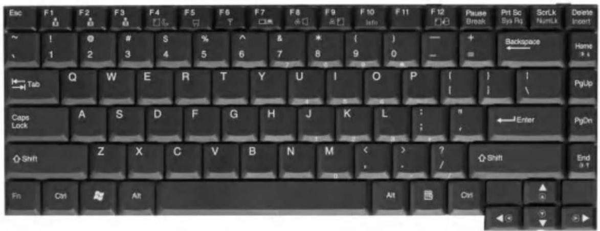 LG LMC40 - About the keyboard – 15 inch - 1