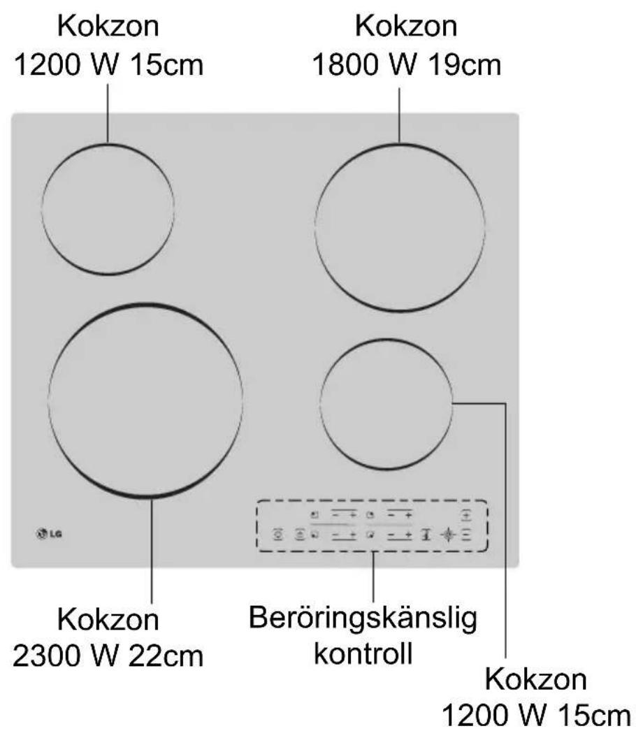 Kokzon 1200 W 15cm Kokzon 1800 W 19cm Kokzon 2300 W 22cm Beröringskänslig kontroll Kokzon 1200 W 15cm