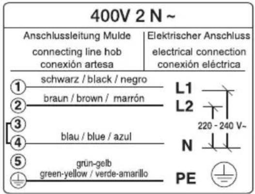 400V 2 N ~ Anschlussleitung Mulde connecting line hob conexión artesa Elektrischer Anschluss electrical connection conexión eléctrica schwarz / black / negro braun / brown / marrón blau / blue / azul grün-gelb green-yellow / verde-amarillo L1 L2 220 - 240 V~ N PE