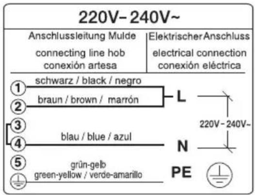 220V-240V~ Anschlussleitung Mulde connecting line hob conexión artesa Elektrischer Anschluss electrical connection conexión eléctrica ① schwarz / black / negro ② braun / brown / marrón ③ ④ blau / blue / azul ⑤ grün-gelb green-yellow / verde-amarillo L N PE 220V-240V-