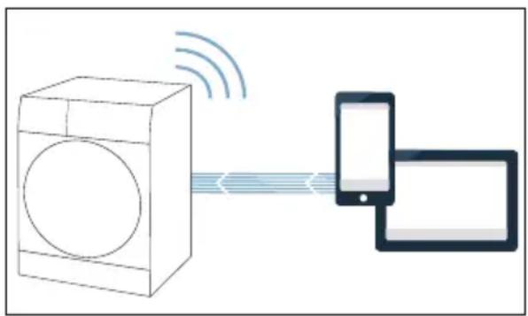 BOSCH WTX8HEL9SN - HomeConnect. - 1