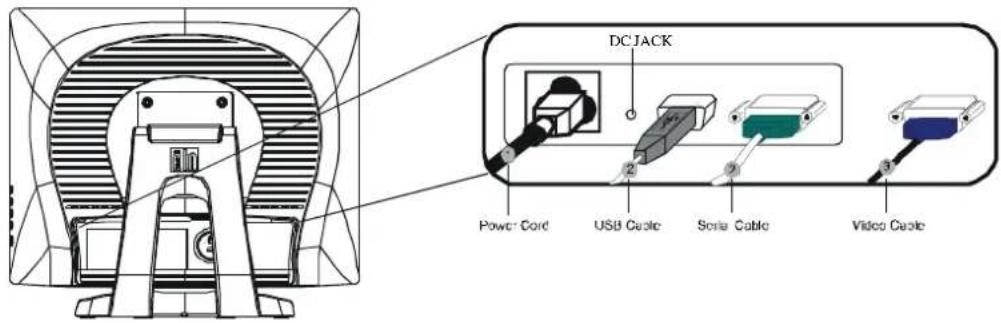 DCJACK Power Cord USB Cable Serial Cable Video Cable