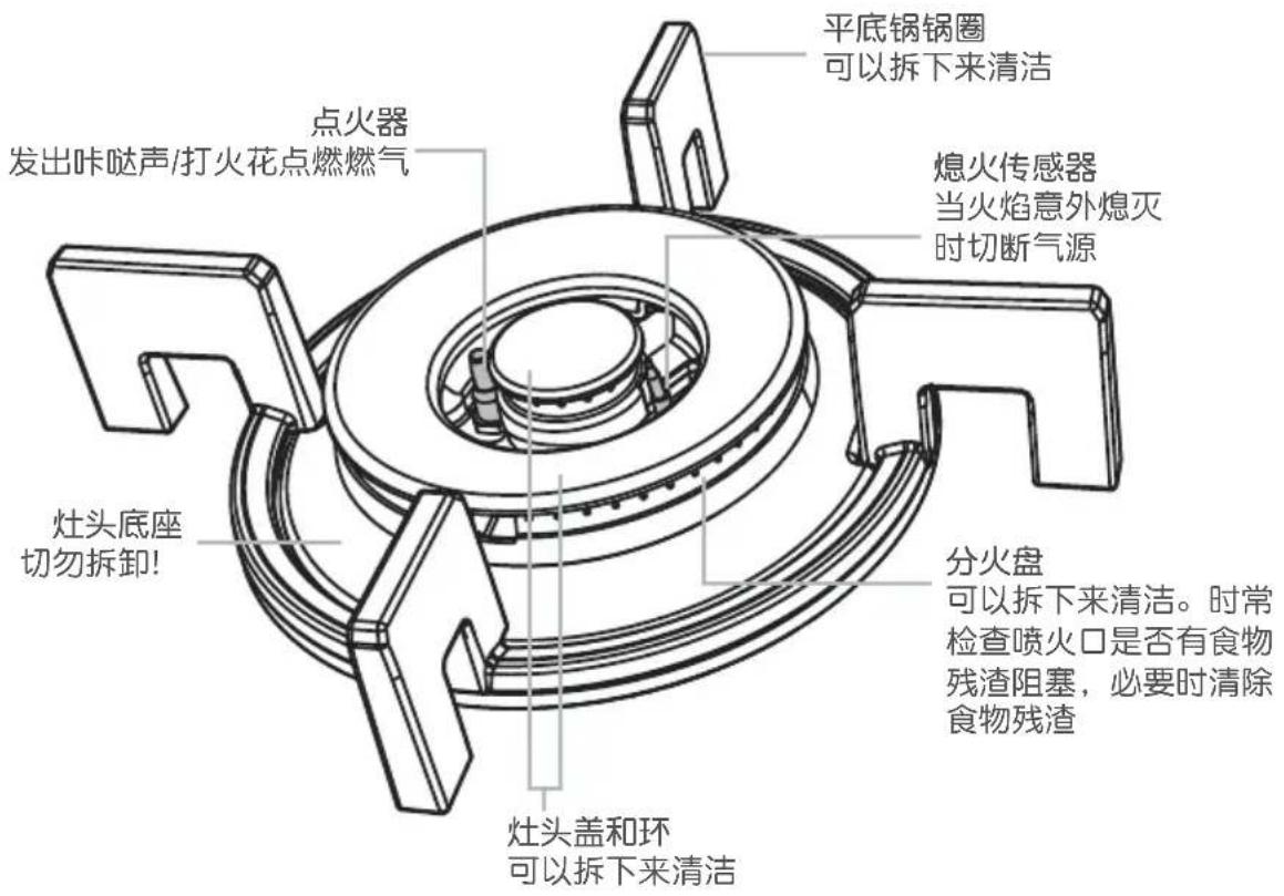 Fisher & Paykel JZT-CG451DNGGB1 - 在首次使用燃气灶之前 - 1