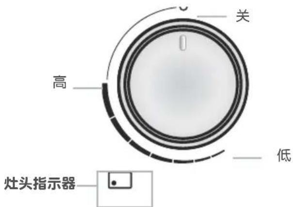 Fisher & Paykel JZT-CG451DNGGB1 - 使用燃气灶 - 1