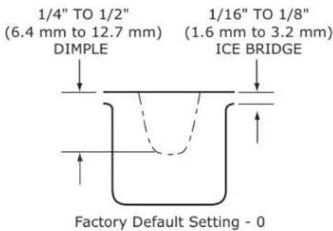 U-Line CLR1215OD - NOTICE - 2