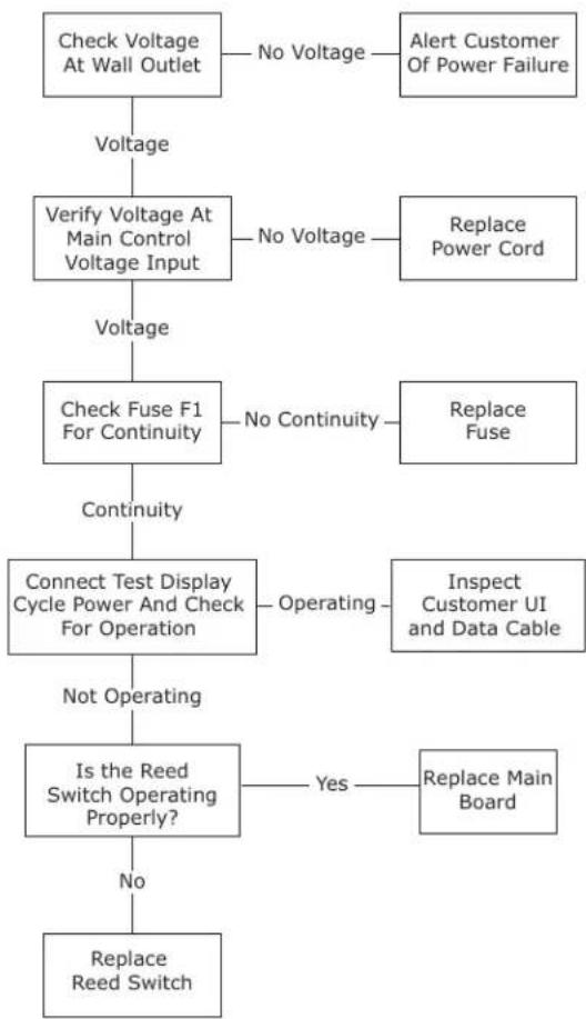 U-Line CLR1215OD - Power Fault - 1