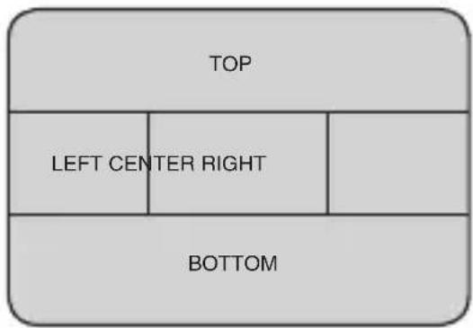 TOP LEFT CENTER RIGHT BOTTOM