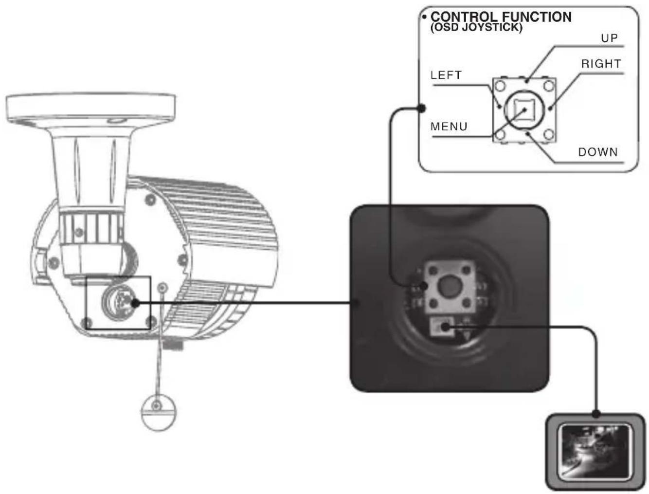 CONTROL FUNCTION (OSD JOYSTICK) UP RIGHT LEFT MENU DOWN