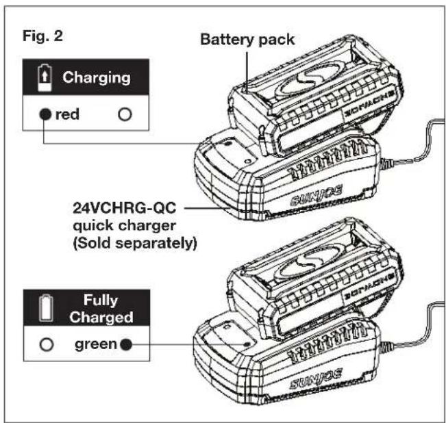 Sun Joe 24V-TLR-CT-SJG-RM - Charging the Battery - 2