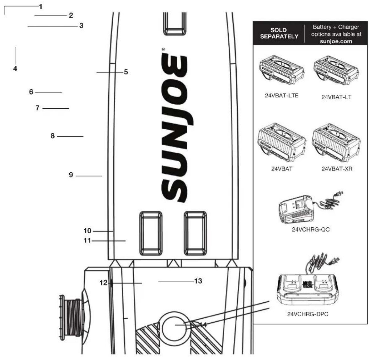 Sun Joe 24V-TLR-CT-SJG-RM - Know Your Cordless Tiller + Cultivator - 1