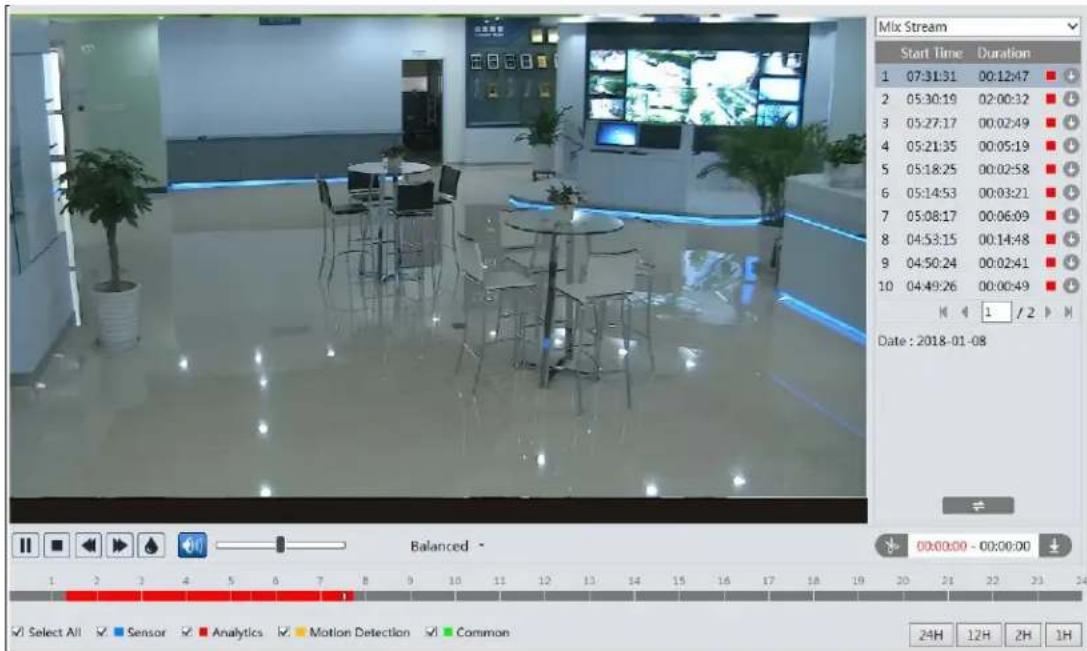 Mix Stream Start Time Duration 1 07:31:31 00:12:47 2 05:30:19 02:00:32 3 05:27:17 00:02:49 4 05:21:35 00:05:19 5 05:18:25 00:02:58 6 05:14:53 00:03:21 7 05:08:17 00:06:09 8 04:53:15 00:14:48 9 04:50:24 00:02:41 10 04:49:26 00:00:49 Date : 2018-01-08 Balanced - 1 2 3 4 5 6 7 8 9 10 11 12 13 14 15 16 17 18 19 20 21 22 23 24 ✓ Select All ✓ Sensor ✓ Analytics ✓ Motion Detection ✓ Common 24H 12H 2H 1H