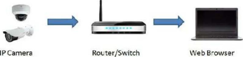Speco Technologies O4FD1M - Web Access and Login - 1