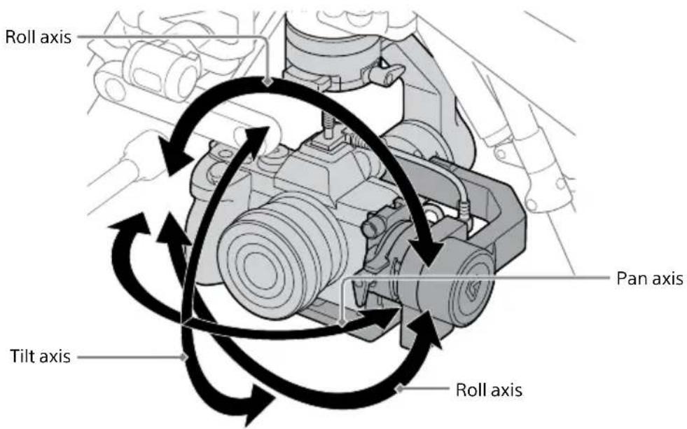 Roll axis Pan axis Tilt axis Roll axis