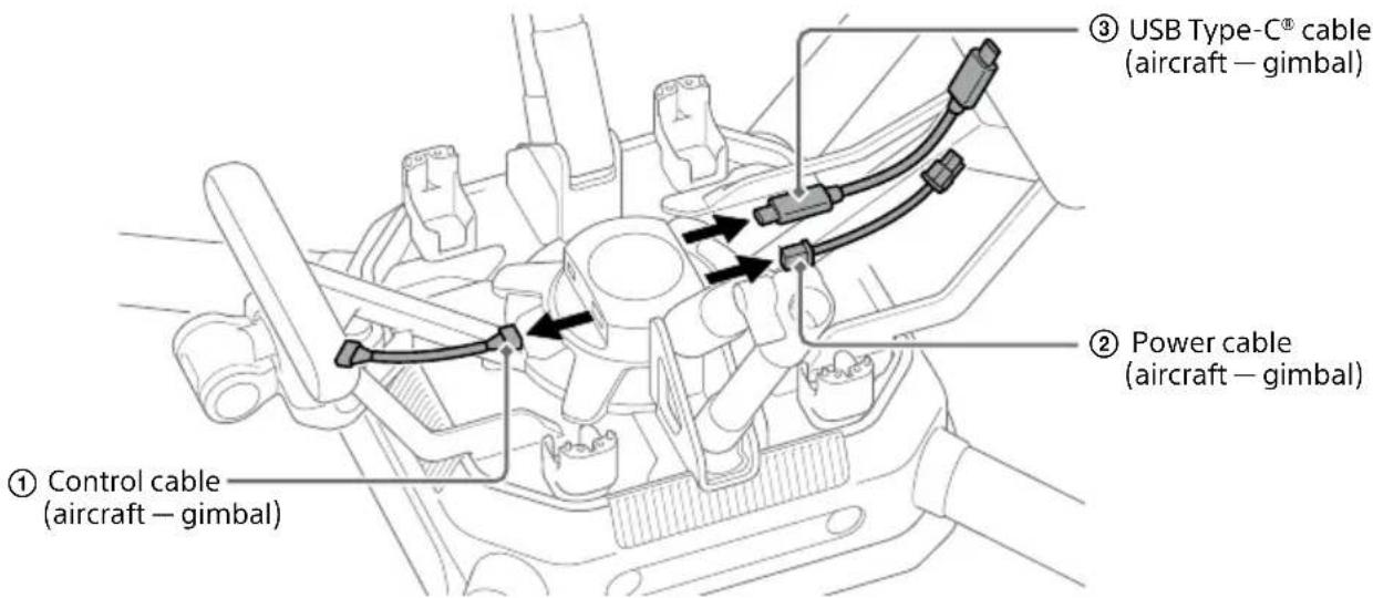 ① Control cable (aircraft — gimbal) ② Power cable (aircraft — gimbal) ③ USB Type-C® cable (aircraft — gimbal)