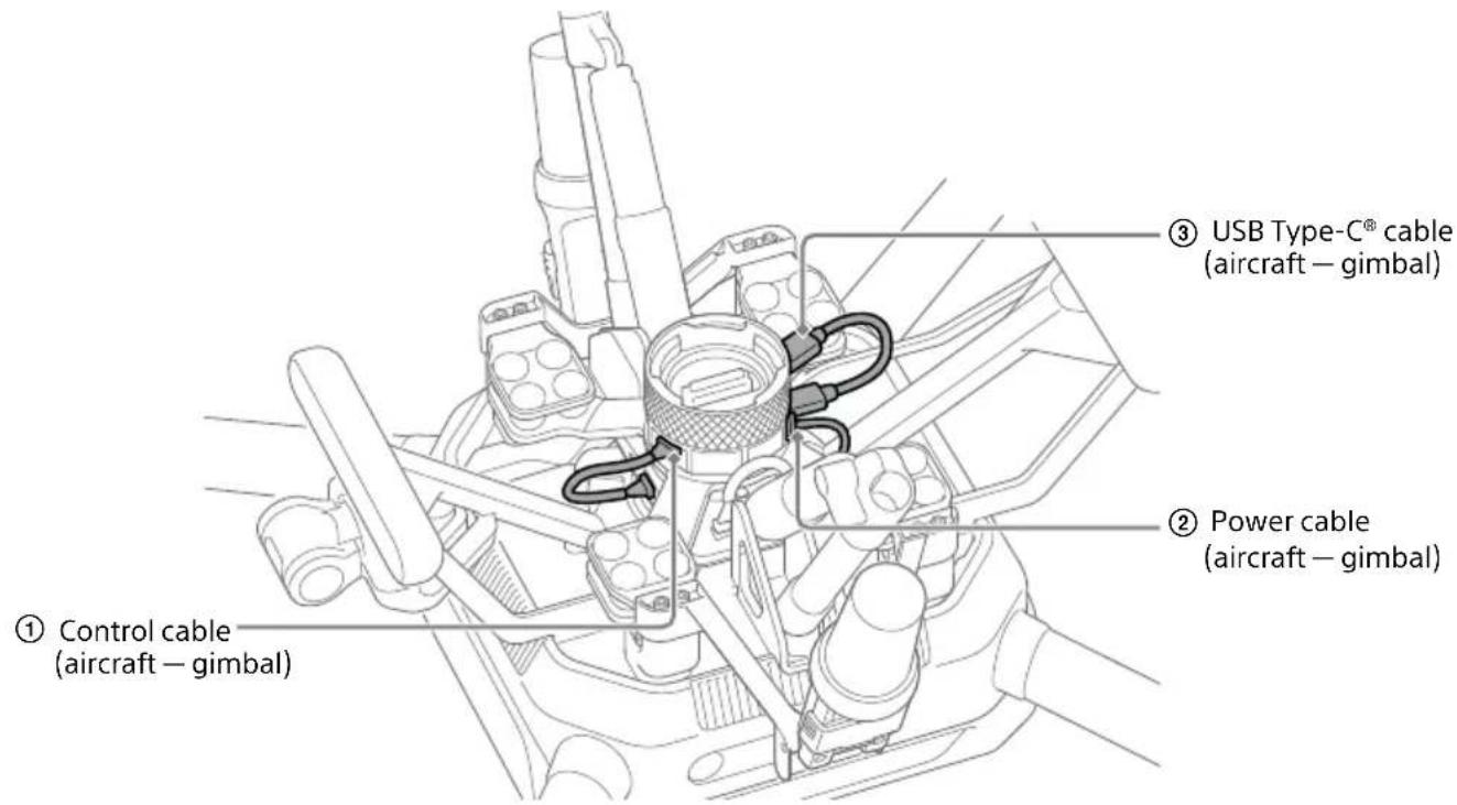 ① Control cable (aircraft — gimbal) ② Power cable (aircraft — gimbal) ③ USB Type-C® cable (aircraft — gimbal)