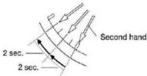 Second hand 2 sec. 2 sec.