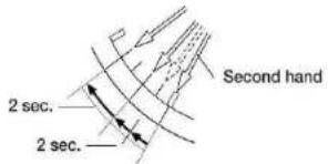 Second hand 2 sec. 2 sec.