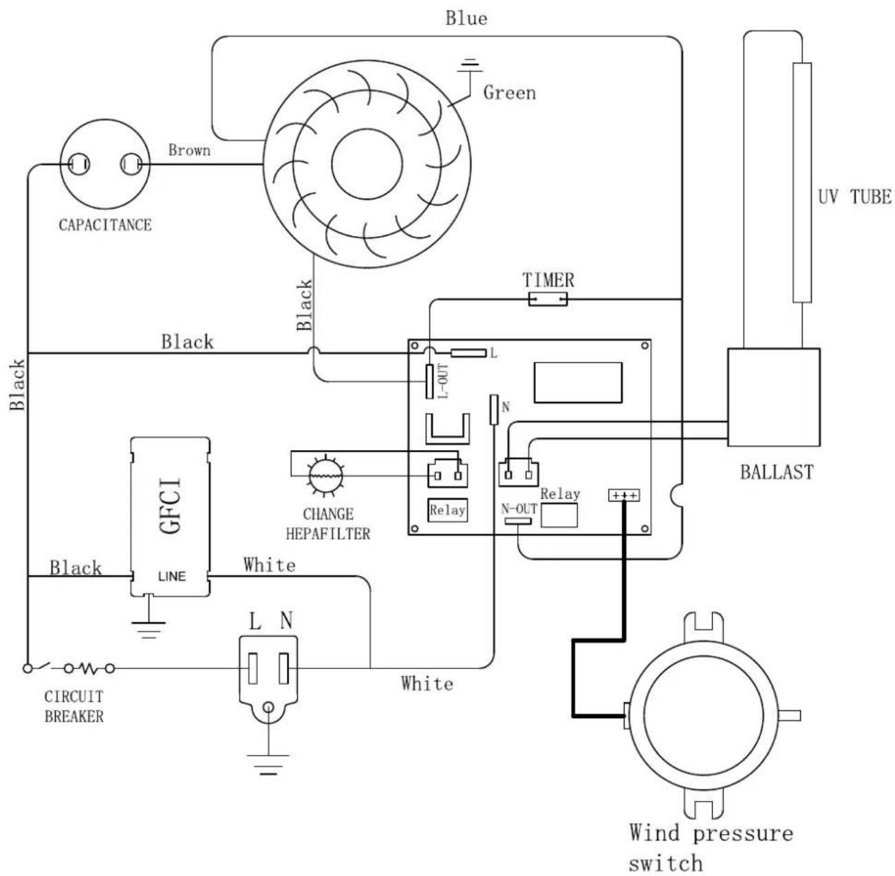 Blue Green CAPACITANCE Brown Black TIMER L-OUT L N GFCI LINE Change HEPAFILTER Relay N-OUT Relay BALLAST CIRCUIT BREAKER White L N White UV TUBE Wind pressure switch