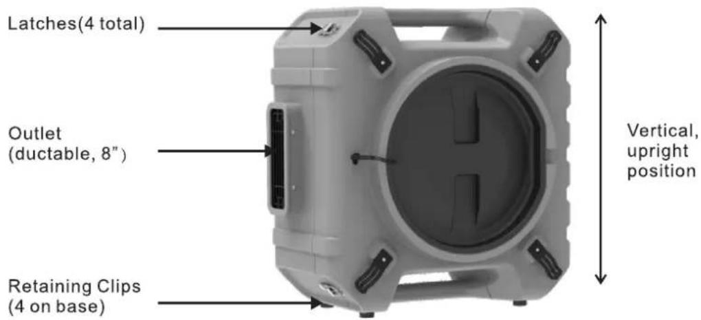 Latches(4 total) Outlet (ductable, 8") Retaining Clips (4 on base) Vertical, upright position
