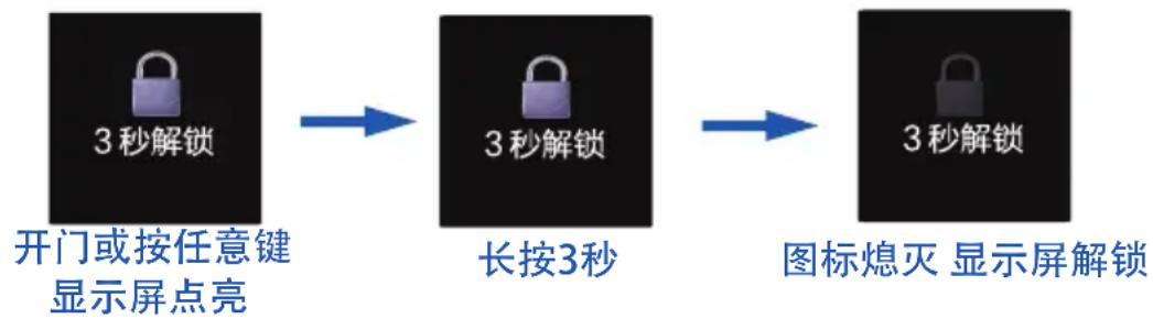 graph LR A["3秒解锁"] --> B["3秒解锁"] B --> C["图标熄灭 显示屏解锁"] style A fill:#000,stroke:#fff,color:#fff style B fill:#000,stroke:#fff,color:#fff style C fill:#000,stroke:#fff,color:#fff