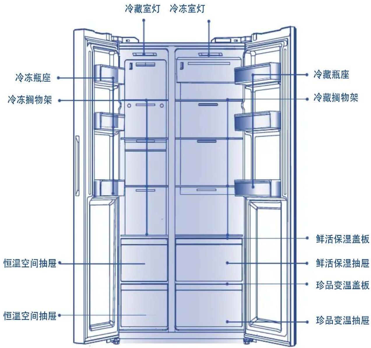冷藏室灯 冷冻室灯 冷冻瓶座 冷冻搁物架 冷藏瓶座 冷藏搁物架 恒温空间抽屉 恒温空间抽屉 鲜活保湿盖板 鲜活保湿抽屉 珍品变温盖板 珍品变温抽屉